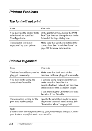 Page 277264Troubleshooting
Printout Problems
The font will not print
Printout is garbled
Cause What to do
You may use the printer fonts 
substituted for specified 
TrueType fonts.In the printer driver, choose the Print 
TrueType fonts as bitmap button in the 
Extended Settings dialog box.
The selected font is not 
supported by your printer.Make sure that you have installed the 
correct font. See “Available Fonts” on 
page 377 for more information.
Cause What to do
The interface cable may not be 
plugged in...