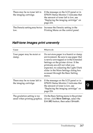 Page 280Troubleshooting267
9
9
9
9
9
9
9
9
9
9
9
9
Half-tone images print unevenly
There may be no toner left in 
the imaging cartridge.If the message on the LCD panel or in 
EPSON Status Monitor 3 indicates that 
the amount of toner left is low, see 
“Replacing the imaging cartridge” on 
page 224.
The Density setting may be too 
low.Increase the Density setting in the 
Printing Menu on the control panel.
Cause What to do
Your paper may be moist or 
damp.Do not store paper in a humid or damp 
environment. Be...