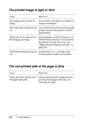 Page 283270Troubleshooting
The printed image is light or faint
The non-printed side of the page is dirty
Cause What to do
Your paper may be moist or 
damp.Do not store your paper in a humid or 
damp environment.
The Toner Save mode may be 
on.Turn off the Toner Save mode using the 
printer driver or the printer’s control 
panel menus.
There may be no toner left in 
the imaging cartridge.If the message on the LCD panel or in 
EPSON Status Monitor 3 indicates that 
the amount of toner left is low, see 
“Replacing...