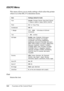 Page 381368Functions of the Control Panel
ESCP2 Menu
This menu allows you to make settings which affect the printer 
when it is in the ESC/P 2 emulation mode.
Font
Selects the font.
Item Settings (default in bold)
FontCourier, Prestige, Roman, Sans Serif, Roman 
T, Orator S, Sans H, Script, OCR A, OCR B
Pitch10, 12, 15 cpi, Prop.
CondensedOff, On
T. Margin 0.40 ... 0.50 ... 1.50 inches in 0.05-inch 
increments
Text 1... 66... xxxlines
CGTablePcUSA, Italic, PcMultilin, PcPortugue, 
PcCanFrenc, PcNordic,...