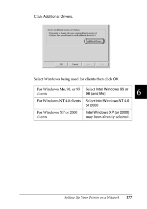 Page 190Setting Up Your Printer on a Network177
6
6
6
6
6
6
6
6
6
6
6
6
Click Additional Drivers.
Select Windows being used for clients then click OK.
For Windows Me, 98, or 95 
clientsSelect Intel Windows 95 or 
98 (and Me)
For Windows NT 4.0 clients Select Intel Windows NT 4.0 
or 2000
For Windows XP or 2000 
clientsIntel Windows XP (or 2000) 
may been already selected.
 