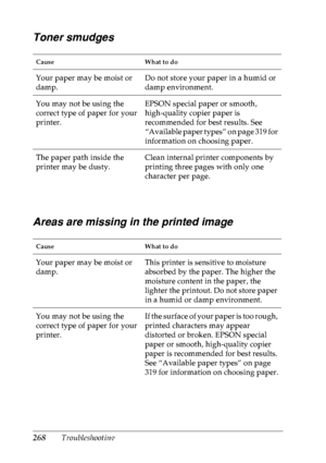 Page 281268Troubleshooting
Toner smudges
Areas are missing in the printed image
Cause What to do
Your paper may be moist or 
damp.Do not store your paper in a humid or 
damp environment.
You may not be using the 
correct type of paper for your 
printer.EPSON special paper or smooth, 
high-quality copier paper is 
recommended for best results. See 
“Available paper types” on page 319 for 
information on choosing paper.
The paper path inside the 
printer may be dusty.Clean internal printer components by 
printing...