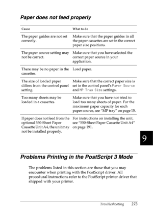 Page 286Troubleshooting273
9
9
9
9
9
9
9
9
9
9
9
9
Paper does not feed properly
Problems Printing in the PostScript 3 Mode 
The problems listed in this section are those that you may 
encounter when printing with the PostScript driver. All 
procedural instructions refer to the PostScript printer driver that 
shipped with your printer.
Cause What to do
The paper guides are not set 
correctly.Make sure that the paper guides in all 
the paper cassettes are set in the correct 
paper size positions.
The paper source...