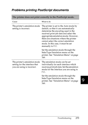 Page 288Troubleshooting275
9
9
9
9
9
9
9
9
9
9
9
9
Problems printing PostScript documents
The printer does not print correctly in the PostScript mode.
Cause What to do
The printer’s emulation mode 
setting is incorrect.The printer is set to the Auto mode by 
default, so that it can automatically 
determine the encoding used in the 
received print job data and select the 
appropriate emulation mode. However, 
there are situations where the printer 
cannot select the correct emulation 
mode. In this case, it must...