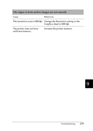 Page 292Troubleshooting279
9
9
9
9
9
9
9
9
9
9
9
9
The edges of texts and/or images are not smooth.
Cause What to do
The resolution is set to 300 dpi. Change the Resolution setting in the 
Graphics sheet to 600 dpi.
The printer does not have 
sufficient memory.Increase the printer memory.
 