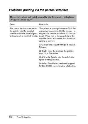 Page 293280Troubleshooting
Problems printing via the parallel interface
The printer does not print normally via the parallel interface. 
(Windows 98/95 only)
Cause What to do
The computer is connected to 
the printer via the parallel 
interface and the parallel port 
setting is set to the ECP mode.The printer may not print normally if the 
computer is connected to the printer via 
the parallel interface and the ECP mode 
is set. When this is the case, follow the 
steps below to make sure that the mode 
setting...