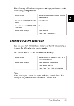 Page 46Paper Handling33
2
2
2
2
2
2
2
2
2
2
2
2
The following table shows important settings you have to make 
when using transparencies.
Loading a custom paper size
You can load non-standard size paper into the MP tray as long as 
it meets the following size requirements:
76.2×127.0 mm to 215.9×355.6 mm for MP tray. 
Note:
When printing on custom size paper, make sure that the Paper Size 
setting on the printer driver is set to User Defined Size.
Paper Source MP tray, standard lower cassette, optional 
lower...