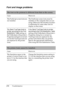 Page 291278Troubleshooting
Font and image problems
The font on the printout is different from that on the screen.
Cause What to do
The PostScript screen fonts are 
not installed.The PostScript screen fonts must be 
installed on the computer that you are 
using. Otherwise, the font that you select 
is substituted by some other font for 
display on the screen.
The Send TrueType fonts to 
printer according to the Font 
Substitution Table setting on 
the Fonts sheet of the printer’s 
Properties dialog box is turned...