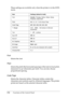 Page 387374Functions of the Control Panel These settings are available only when the printer is in the I239X 
mode.
Font
Selects the font.
Pitch
Selects the pitch (the horizontal spacing) of the font in fixed pitch, 
measured in cpi (characters per inch). You can also choose 
proportional spacing.
Code Page
Selects the character tables. Character tables contain the 
characters and symbols used by different languages. The printer 
prints text based on the selected character table.
Item Settings (default in bold)...