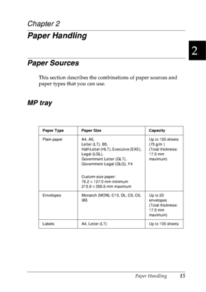 Page 28Paper Handling15
2
2
2
2
2
2
2
2
2
2
2
2
Chapter 2
Paper Handling
Paper Sources
This section describes the combinations of paper sources and 
paper types that you can use.
MP tray
Paper Type Paper Size Capacity
Plain paper A4, A5, 
Letter (LT), B5, 
Half-Letter (HLT), Executive (EXE), 
Legal (LGL), 
Government Letter (GLT), 
Government Legal (GLG), F4
Custom-size paper:
76.2 × 127.0 mm minimum
215.9 × 355.6 mm maximumUp to 150 sheets 
(75 g/m²)
(Total thickness: 
17.5 mm 
maximum)
Envelopes Monarch...