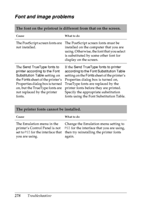 Page 291278Troubleshooting
Font and image problems
The font on the printout is different from that on the screen.
Cause What to do
The PostScript screen fonts are 
not installed.The PostScript screen fonts must be 
installed on the computer that you are 
using. Otherwise, the font that you select 
is substituted by some other font for 
display on the screen.
The Send TrueType fonts to 
printer according to the Font 
Substitution Table setting on 
the Fonts sheet of the printer’s 
Properties dialog box is turned...