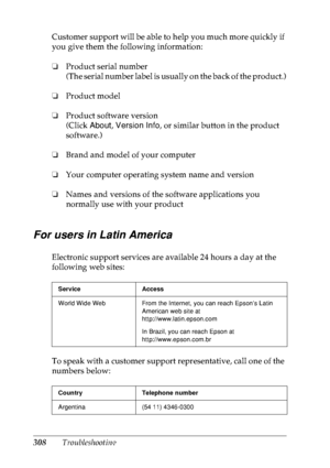 Page 321308Troubleshooting Customer support will be able to help you much more quickly if 
you give them the following information:
❏Product serial number
(The serial number label is usually on the back of the product.)
❏Product model
❏Product software version
(Click About, Version Info, or similar button in the product 
software.)
❏Brand and model of your computer
❏Your computer operating system name and version
❏Names and versions of the software applications you 
normally use with your product
For users in...