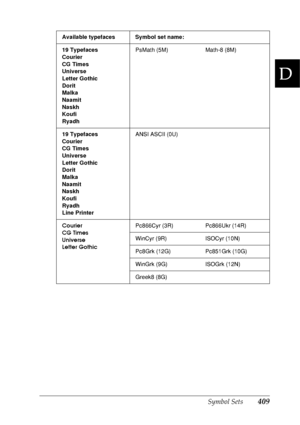 Page 422Symbol Sets409
D
D
D
D
D
D
D
D
D
D
D
D
19 Typefaces
Courier
CG Times
Universe
Letter Gothic
Dorit
Malka
Naamit
Naskh
Koufi
RyadhPsMath (5M) Math-8 (8M)
19 Typefaces
Courier
CG Times
Universe
Letter Gothic
Dorit
Malka
Naamit
Naskh
Koufi
Ryadh
Line PrinterANSI ASCII (0U)
Courier
CG Times
Universe
Letter GothicPc866Cyr (3R) Pc866Ukr (14R)
WinCyr (9R) ISOCyr (10N)
Pc8Grk (12G) Pc851Grk (10G)
WinGrk (9G) ISOGrk (12N)
Greek8 (8G) Available typefaces Symbol set name:
 