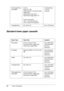 Page 2916Paper Handling
Standard lower paper cassette
Thick paper/Extra 
thick paperA4, A5, 
Letter (LT), B5, 
Half-Letter (HLT), Executive (EXE), 
Legal (LGL),
Government Letter (GLT),
Government Legal (GLG), F4
Custom-size paper:
76.2 × 127.0 mm minimum
215.9 × 355.6 mm maximumTotal thickness: 
17.5 mm 
maximum
Transparencies A4, Letter (LT) Up to 100 sheets
Paper Type Paper Size Capacity
Plain paper A4, A5, Letter (LT), B5, 
Executive (EXE), Legal (LGL)
Government Legal (GLG)Up to 550 sheets
(Total...