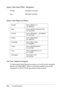 Page 329316Troubleshooting
Epson India Head Office - Bangalore:
Epson India Regional Offices:
Toll Free Telephone Support
To learn more about Epson products or to avail service support, 
please call 1600 440011. This is a toll-free number and can be 
accessed (9 A.M to 9 P.M) anywhere in the country. Phone: 5321266 (14 Lines)
Fax: 5581439/5321095
Mumbai Phone: 28261516-17
Fax: 28257287
Delhi Phone: 26447201/02/03/04/07/09
Fax: 26447205
Chennai Phone: 28203940/41 -- 8218658/59
Fax: 28272463
Kolkata Phone:...