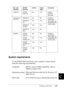 Page 400Working with Fonts387
C
C
C
C
C
C
C
C
C
C
C
C
System requirements
To use EPSON BarCode Fonts, your computer system should 
meet the following requirements:
Code128 EPSON 
Code128No Yes Creates 
Code128 
bar codes.
Interleaved 2 
of 5 (ITF)EPSON ITF No No Printing of 
OCR-B and 
check digits can 
be specified with 
the font name. EPSON ITF 
CDNo Yes
EPSON ITF 
CD NumYes Yes
EPSON ITF 
NumYes No
Codabar EPSON 
CodabarNo No Printing of 
OCR-B and 
check digits can 
be specified with 
the font name. EPSON...