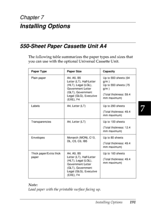 Page 204Installing Options191
7
7
7
7
7
7
7
7
7
7
7
7
Chapter 7
Installing Options
550-Sheet Paper Cassette Unit A4
The following table summarizes the paper types and sizes that 
you can use with the optional Universal Cassette Unit.
Note:
Load paper with the printable surface facing up.
Paper Type Paper Size Capacity
Plain paper A4, A5, B5
Letter (LT), Half-Letter 
(HLT), Legal (LGL),
Government Letter 
(GLT), Government 
Legal (GLG), Executive 
(EXE), F4Up to 550 sheets (64 
g/m²)
Up to 550 sheets (75 
g/m²)...