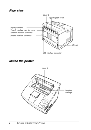Page 152Getting to Know Your Printer
Rear view
Inside the printer
paper path lever
Type-B interface card slot cover
Ethernet interface connector
parallel interface connector
USB interface connectorAC inlet cover B
upper option cover
cover A
imaging 
cartridge
 