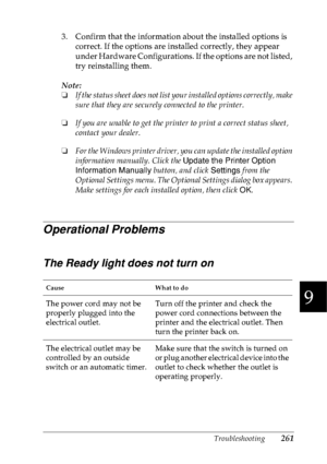 Page 274Troubleshooting261
9
9
9
9
9
9
9
9
9
9
9
9
3. Confirm that the information about the installed options is 
correct. If the options are installed correctly, they appear 
under Hardware Configurations. If the options are not listed, 
try reinstalling them.
Note:
❏If the status sheet does not list your installed options correctly, make 
sure that they are securely connected to the printer.
❏If you are unable to get the printer to print a correct status sheet, 
contact your dealer.
❏For the Windows printer...