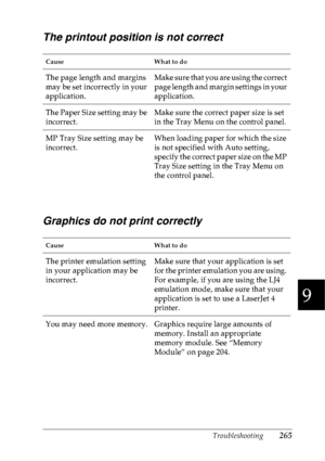 Page 278Troubleshooting265
9
9
9
9
9
9
9
9
9
9
9
9
The printout position is not correct
Graphics do not print correctly
Cause What to do
The page length and margins 
may be set incorrectly in your 
application.Make sure that you are using the correct 
page length and margin settings in your 
application.
The Paper Size setting may be 
incorrect.Make sure the correct paper size is set 
in the Tray Menu on the control panel.
MP Tray Size setting may be 
incorrect.When loading paper for which the size 
is not...