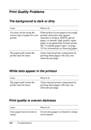 Page 279266Troubleshooting
Print Quality Problems
The background is dark or dirty
White dots appear in the printout
Print quality is uneven darkness
Cause What to do
You may not be using the 
correct type of paper for your 
printer.If the surface of your paper is too rough, 
printed characters may appear 
distorted or broken. EPSON special 
paper, or smooth, high-quality copier 
paper is recommended for best results. 
See “Available paper types” on page 
319 for information on choosing paper.
The paper path...