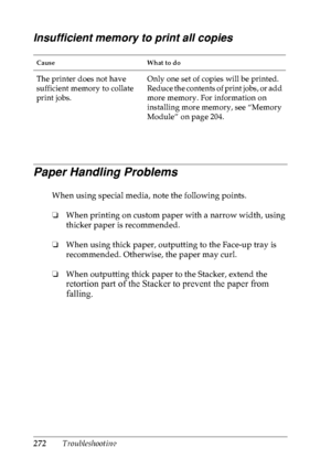 Page 285272Troubleshooting
Insufficient memory to print all copies
Paper Handling Problems
When using special media, note the following points.
❏When printing on custom paper with a narrow width, using 
thicker paper is recommended.
❏When using thick paper, outputting to the Face-up tray is 
recommended. Otherwise, the paper may curl.
❏When outputting thick paper to the Stacker, extend the 
retortion part of the Stacker to prevent the paper from 
falling.
Cause What to do
The printer does not have 
sufficient...