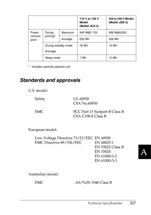 Page 340Technical Specifications327
A
A
A
A
A
A
A
A
A
A
A
A
* Includes optional cassette unit.
Standards and approvals
U.S. model:
European model:
Australian model:
Power 
consum
ptionDuring 
printing*Maximum 945 W@110V 959 W@220V
Average 539 Wh 538 Wh
During standby mode
Average78 Wh 76 Wh
Sleep mode 7 Wh 10 Wh
Safety UL 60950
CSA No.60950
EMC FCC Part 15 Subpart B Class B
CSA C108.8 Class B
Low Voltage Directive 73/23/EEC
EMC Directive 89/336/EECEN 60950
EN 60825-1
EN 55022 Class B
EN 55024
EN 61000-3-2
EN...