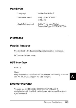 Page 342Technical Specifications329
A
A
A
A
A
A
A
A
A
A
A
A
PostScript
Interfaces
Parallel interface
Use the IEEE 1284-I compliant parallel interface connector.
ECP mode/Nibble mode
USB interface
USB 1.1
Note:
Only computers equipped with a USB connector and running Windows 
Me, 98, XP, or 2000 support the USB interface.
Ethernet interface
You can use an IEEE 802.3 100BASE-TX/10 BASE-T 
straight-through shielded, twisted-pair interface cable with an 
RJ45 connector.Language Adobe PostScript 3
Emulation name in...