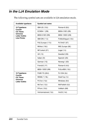 Page 421408Symbol Sets
In the LJ4 Emulation Mode
The following symbol sets are available in LJ4 emulation mode.
Available typefaces Symbol set name:
19 Typefaces
Courier
CG Times
Universe
Letter Gothic
Line PrinterIBM-US (10U) Roman-8 (8U)
ECM94-1 (0N) 8859-2 ISO (2N)
8859-9 ISO (5N) 8859-10ISO (6N)
IBM-DN (11U) PcMultilingual (12U)
PcE.Europe (17U) PcTk437 (9T)
WiAnsi (19U) WiE.Europe (9E)
WiTurkish (5T) Legal (1U)
UK (1E) Swedis2 (0S)
Italian (0I) Spanish (2S)
German (1G) Norweg1 (0D)
French2 (1F) Roman-9...