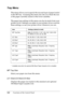 Page 361348Functions of the Control Panel
Tray Menu
This menu allows you to specify the size and type of paper loaded 
in the MP tray. Accessing this menu also lets you check the size 
of the paper currently loaded in the lower cassettes.
The paper type settings in this menu can also be made from your 
printer driver. Settings you make in your printer driver override 
these settings, so use your printer driver whenever you can.
* Available only when the optional 550-Sheet Paper Cassette Unit is installed.
MP...