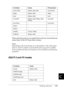 Page 392Working with Fonts379
C
C
C
C
C
C
C
C
C
C
C
C
When selecting fonts in your application software, choose the font 
name listed in the HP Equivalent column.
Note:
Depending on the print density, or on the quality or color of the paper, 
OCR A, OCR B, Code39, and EAN/UPC fonts may not be readable. 
Print a sample and make sure the fonts can be read before printing large 
quantities.
ESC/P 2 and FX modes
Letter Gothic Medium, Bold, Italic Letter Gothic
Naskh Medium, Bold Naskh
Koufi Medium, Bold Koufi...