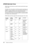 Page 399386Working with Fonts
EPSON BarCode Fonts
EPSON BarCode Fonts let you easily create and print many types 
of bar codes.
Normally, bar code creation is a laborious process requiring you 
to specify various command codes, such as Start bar, Stop bar and 
OCR-B, in addition to the bar code characters themselves. 
However, EPSON BarCode Fonts are designed to add such codes 
automatically, allowing you to easily print bar codes that conform 
to a variety of bar code standards.
EPSON BarCode Fonts support the...