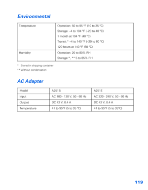 Page 120119
Environmental
* Stored in shipping container
** Without condensation
AC Adapter
Temperature Operation: 50 to 95 °F (10 to 35 °C)
Storage: –4 to 104 °F (–20 to 40 °C)
1 month at 104 °F (40 °C)
Transit:* –4 to 140 °F (–20 to 60 °C)
120 hours at 140 °F (60 °C)
Humidity Operation: 20 to 80% RH
Storage:*, ** 5 to 85% RH
Model A251B A251E
Input AC 100 - 120 V, 50 - 60 Hz AC 220 - 240 V, 50 - 60 Hz
Output DC 42 V, 0.4 A DC 42 V, 0.4 A
Temperature 41 to 95°F (5 to 35 °C) 41 to 95°F (5 to 35°C)
 