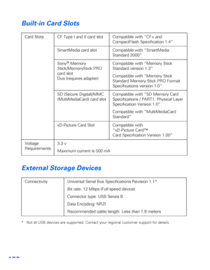 Page 121120
Built-in Card Slots
External Storage Devices
* Not all USB devices are supported. Contact your regional customer support for details.
Card Slots CF Type I and II card slot Compatible with “CF+ and 
CompactFlash Specification 1.4”
SmartMedia card slot Compatible with “SmartMedia 
Standard 2000”
Sony
® Memory 
Stick/MemoryStick PRO 
card slot 
Duo (requires adapter)Compatible with “Memory Stick 
Standard version 1.3”
Compatible with “Memory Stick 
Standard Memory Stick PRO Format 
Specifications...