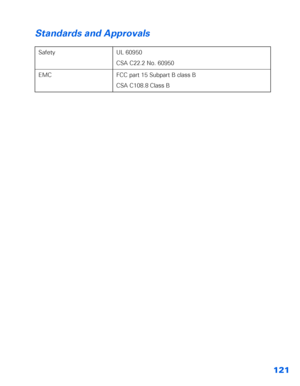 Page 122121
Standards and Approvals
Safety UL 60950
CSA C22.2 No. 60950
EMC FCC part 15 Subpart B class B
CSA C108.8 Class B
 