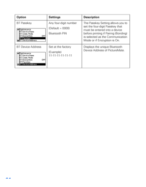 Page 6564
BT Passkey Any four-digit number 
(Default = 0000)
Bluetooth PIN The Passkey Setting allows you to 
set the four-digit Passkey that 
must be entered into a device 
before printing if Pairing (Bonding) 
is selected as the Communication 
Mode or if Encryption is On. 
BT Device Address Set at the factory 
(Example) 
11-11-11-11-11-11 Displays the unique Bluetooth 
Device Address of PictureMate.  Option Settings Description
 