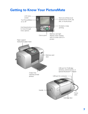 Page 87
Getting to Know Your PictureMate
Paper support 
(load photo paper here)Turn PictureMate 
on or offSave your photos to an 
external drive (CD-R, Zip 
disk, or thumb drive)
Go back or stop 
printing  Use these buttons 
to move through 
menu options
Memory card light
(flashes when reading 
card; on when card is in 
printer) 
USB port for PictBridge 
cameras, external drives, or 
optional Bluetooth
TM adapter
Power 
cable USB port for computer
Handle
Cartridge door Memory card 
door
Output tray  
(catches...