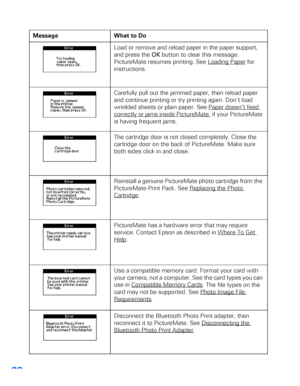 Page 8988
Load or remove and reload paper in the paper support, 
and press the OK button to clear this message. 
PictureMate resumes printing. See Loading Paper
 for 
instructions. 
Carefully pull out the jammed paper, then reload paper 
and continue printing or try printing again. Don’t load 
wrinkled sheets or plain paper. See Paper doesn’t feed 
correctly or jams inside PictureMate. if your PictureMate 
is having frequent jams. 
The cartridge door is not closed completely. Close the 
cartridge door on the...