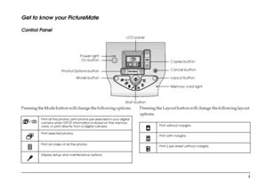 Page 1
i
Get to know your PictureMate
Control Panel
Pressing the Mode button will change the following options.  Pressing the Layout button will change the following layout 
options.
LCD panel
Copies button
Cancel button
Memory card light
Start button
Mode button
Photo/Options button
On buttonPower light
Layout button
Print all the photos, print photos pre-selected in your digital 
camera when DPOF information is stored on the memory 
card, or print directly from a digital camera.
Print selected photos.
Print...