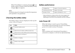 Page 58
Options and Consumable Products53
When PictureMate is on during charging,   icon 
blinks on the LCD panel. When the battery is fully 
charged,   icon appears.
Note:
The battery may not be charged correctly if the temperature 
of the operation is not guaranteed.
Checking the battery status
The battery status is always displayed at the top left 
corner of the LCD panel. 
Battery performance
* When printing from a Memory Stick with a fully charged, fresh  battery, at room temperature. The number of sheets...