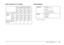 Page 60
Printer Specifications55
Printer Operated by AC AdapterEnvironmental
*Without condensation
When not charging 
an optional battery
When charging an 
optional battery
AC 
100-120V 
Input AC 
220-240 V 
Input AC 
100-120 V 
InputAC 
220-240 V 
Input
Power 
consumption 
using AC 
adapter Continuous 
printing
Approx. 
11.0 WApprox. 
11.5 W Approx. 
30 WApprox. 
30 W
Sleep 
mode Approx. 
4.0 W Approx. 
4.5 W  Approx. 
22 W Approx. 
23 W
Stand-by 
mode Approx. 
0.7 WApprox. 
1.0 W  Approx. 
22 W Approx. 
23 W...