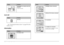 Page 69
64Panel Icon List
Icon List
 See “Checking the battery status” on page 53 for the 
battery icons.
Information
The image is too complex to print with 
Bluetooth.
Check the data.
DisplayMeaning
Ink is low.
DisplayMeaning
No memory card.
DisplayMeaning
PictBridge Camera connected.
USB Direct Print Camera connected.
PC connected
AC adapter not connected.
Connect the AC adapter to install 
the first photo cartridge.
DisplayMeaning
 