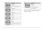 Page 71
66Panel Icon List
See “Bluetooth Settings” on page 29 on the menus that 
appear when the optional Bluetooth Photo Print 
Adapter is connected.
Color effect.
Press the  Start button to enter this 
mode. See “Printing Photos in Black and 
White or Sepia” on page 18.
Auto correct.
Press the  Start button to enter this 
mode.  See “Fixing Your Photos” on page 
18.
Date stamp.
Press the  Start button to enter this 
mode.  See “Adding the Date or Time” on 
page 19.
Time stamp.
Press the  Start button to enter...