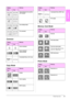 Page 33Panel Icon List31
English
Common
Copy ModeMemory Card Mode
Photo Mode
Paper thickness lever position 
was changed.
Ink cartridge status
PC connected.
DisplayMeaning
IconText
Ink low indicator.
Ink low indicator 
(when printing).
Copying/printing a color copy.
DisplayMeaning
IconText
Copies.
Color copying.
B&W copying.
DisplayMeaning
IconText
Copying/printing a B&W copy.
Fit to page.
DisplayMeaning
IconText
Print All.
Print index sheet.
Print from index sheet.
Place the index sheet and then 
press the...