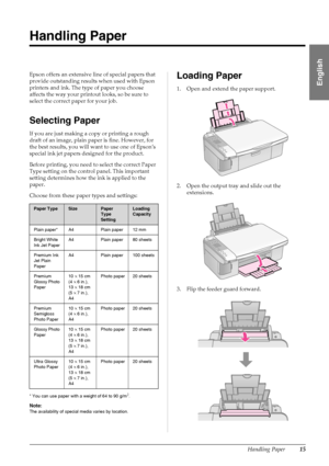 Page 17Handling Paper15
English
Handling Paper
Epson offers an extensive line of special papers that 
provide outstanding results when used with Epson 
printers and ink. The type of paper you choose 
affects the way your printout looks, so be sure to 
select the correct paper for your job. 
Selecting Paper
If you are just making a copy or printing a rough 
draft of an image, plain paper is fine. However, for 
the best results, you will want to use one of Epson’s 
special ink jet papers designed for the...