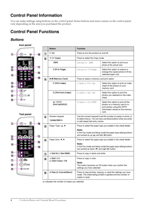 Page 64Guide to Parts and Control Panel Functions
Control Panel Information
You can make settings using buttons on the control panel. Some buttons and menu names on the control panel 
vary depending on the area you purchased the product.
Control Panel Functions
Buttons
ButtonFunction 
POnPress to turn the product on and off.
r[rCopy] Press to select the Copy mode.
100%
Copies:xx 100%Select this option to print your 
photo at the actual size.
o[Fit to Page]
Copies:xx FitPageSelect this option to reduce or...