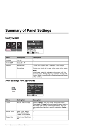 Page 2424Summary of Panel Settings
Summary of Panel Settings
Copy Mode
Print settings for Copy mode
MenuSetting ItemDescription
Copies 1 to 99 -
Color/B&W Color, B & W -
Layout With Border Copies your original with a standard 3-mm margin.
Borderless Copies your photo all the way to the edges of the paper.
Note:
Your image is slightly enlarged and cropped to fill the 
sheet of paper. Print quality may decline in the top and 
bottom areas of the printout, or the area may be smeared 
when printing.
MenuSetting...