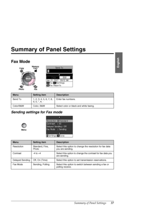 Page 37Summary of Panel Settings37
English
Summary of Panel Settings
Fax Mode
Sending settings for Fax mode
MenuSetting itemDescription
Send To 1, 2, 3, 4, 5, 6, 7, 8, 
9, 0, *, #, -Enter fax numbers.
Color/B&W Color, B&W Select color or black and white faxing.
MenuSetting itemDescription
Resolution Standard, Fine, 
PhotoSelect this option to change the resolution for fax data 
you are sending.
Contrast -4 to +4 Select this option to change the contrast for fax data you 
are sending.
Delayed Sending Off, On...