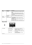 Page 4242Summary of Panel Settings
Setup Mode
Layout Borderless Copies your photo all the way to the edges of the paper.
Note:
Your image is slightly enlarged and cropped to fill the 
sheet of paper. Print quality may decline in the top and 
bottom areas of the printout, or the area may be smeared 
when printing.
With Border Copies your original with a standard 3-mm margin.
Quality Standard -
Expansion Standard, Mid., Min. Select the amount the image is expanded when you 
select Borderless.
Standard: The image...