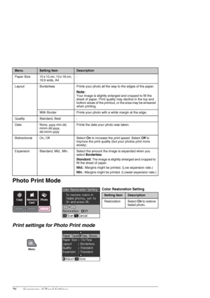 Page 2626Summary of Panel Settings
Photo Print Mode
Color Restoration Setting
Print settings for Photo Print mode
Paper  Size 10 x 15 cm, 13 x 18 cm, 
16:9 wide, A4-
Layout Borderless Prints your photo all the way to the edges of the paper.
Note:
Your image is slightly enlarged and cropped to fill the 
sheet of paper. Print quality may decline in the top and 
bottom areas of the printout, or the area may be smeared 
when printing.
With Border Prints your photo with a white margin at the edge.
Quality Standard,...